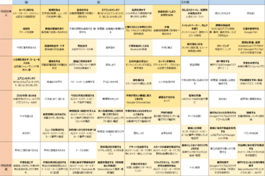 共働きの家事・育児タスク100個でスマートホーム化で解決できるところを整理してみた（家事ハック）